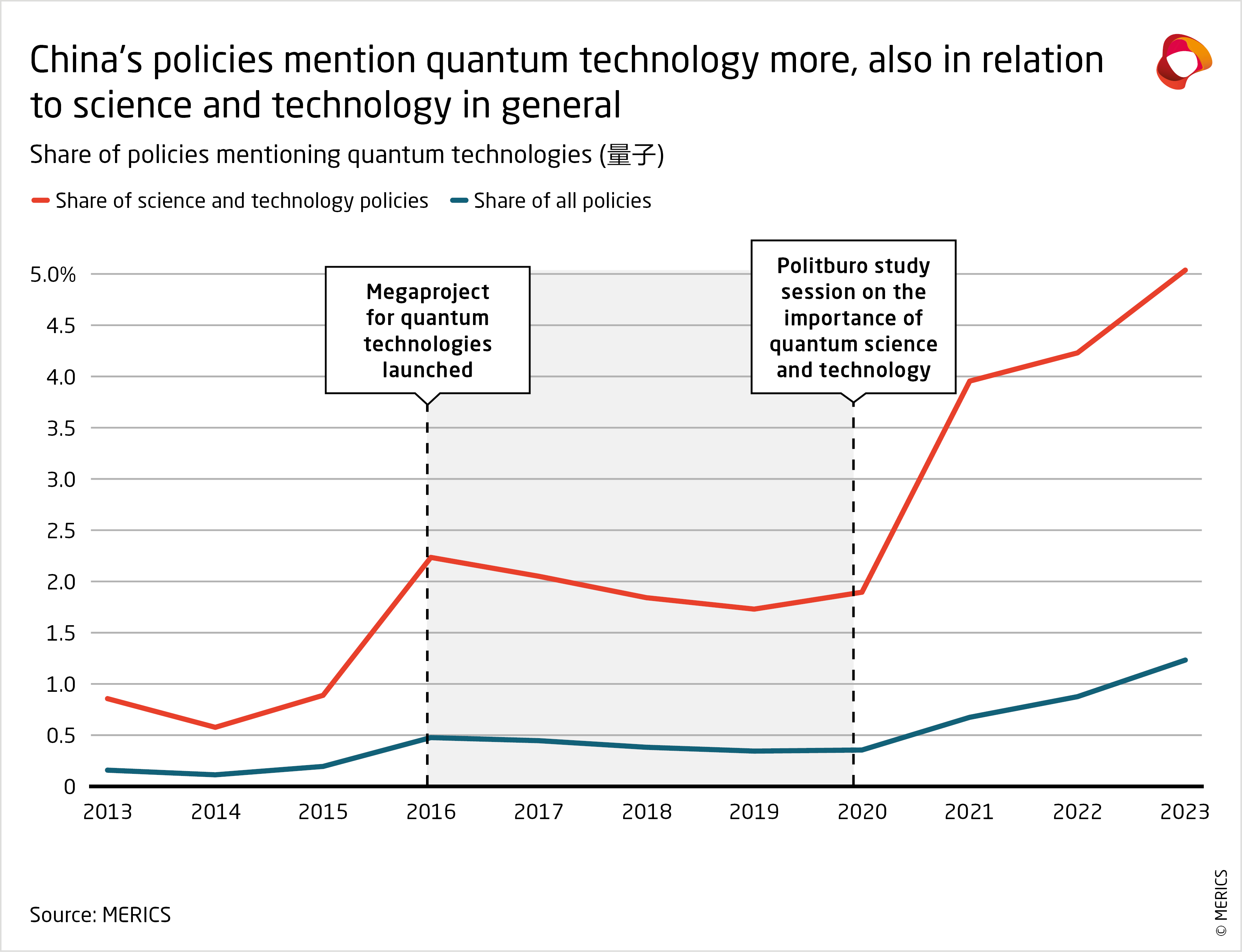 China’s Long View On Quantum Tech Has The US And EU Playing Catch-up ...