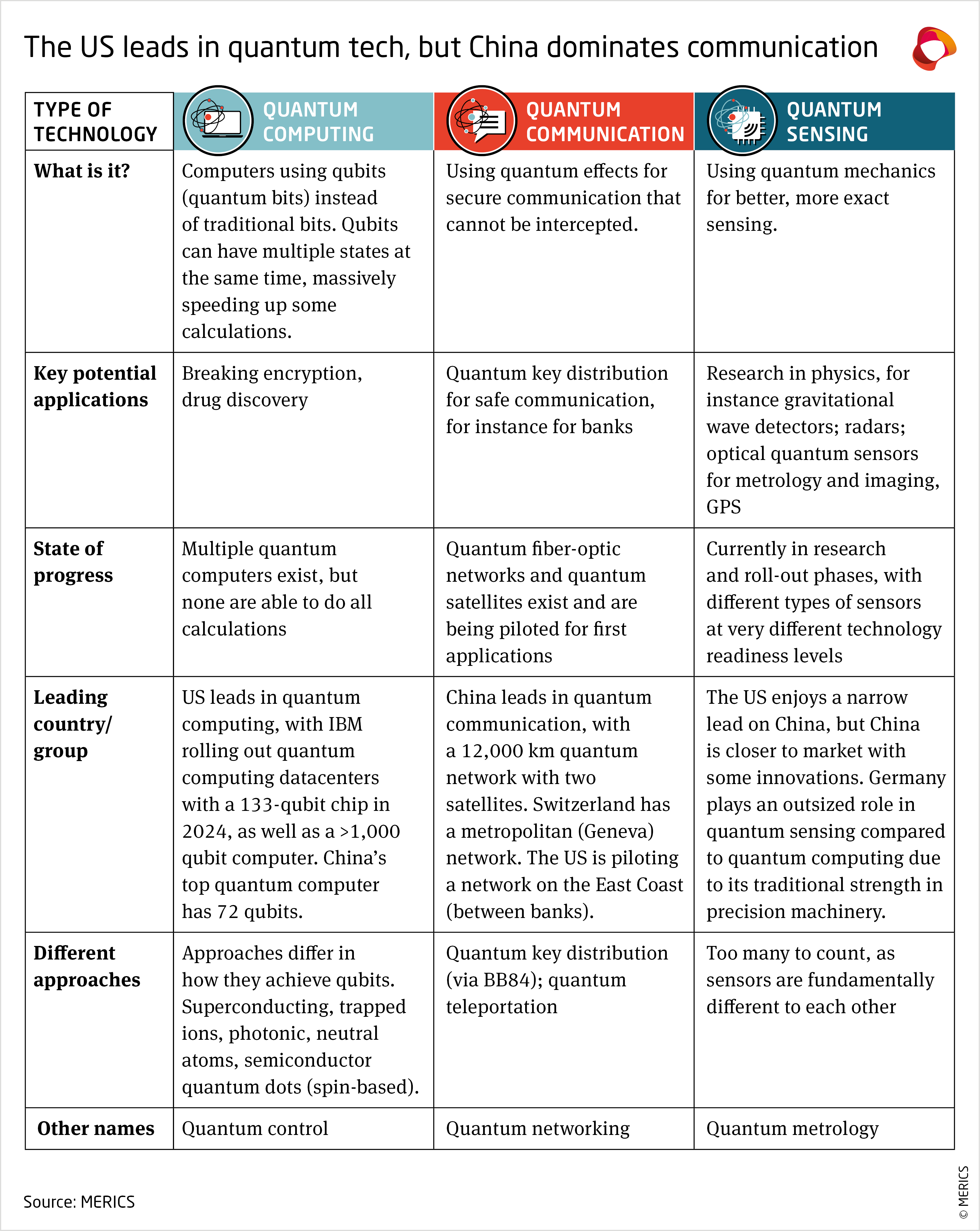 China’s Long View On Quantum Tech Has The US And EU Playing Catch-up ...