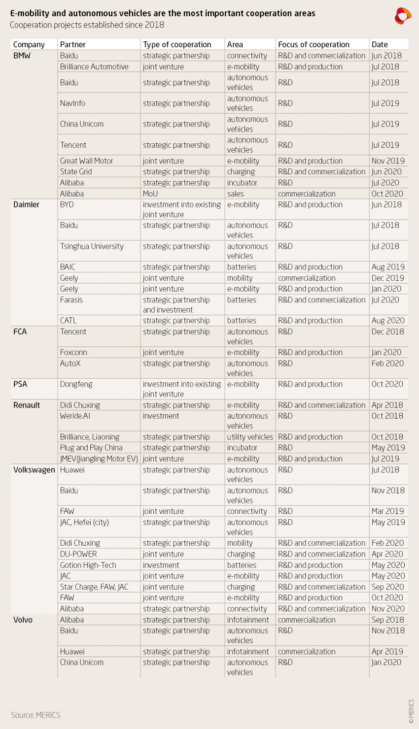 Car industry in China