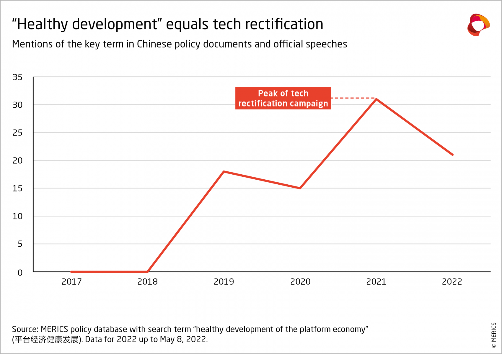 MERICS-China-Essentials-key-term-healthy-development-of-the-platform-economy_EN